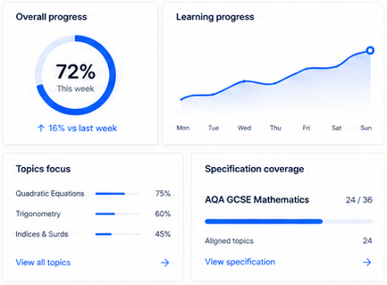 Track what matters dashboard view